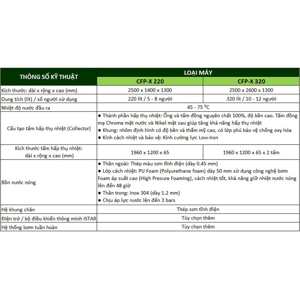MÁY NƯỚC NÓNG NĂNG LƯỢNG MẶT TRỜI BÁCH KHOA